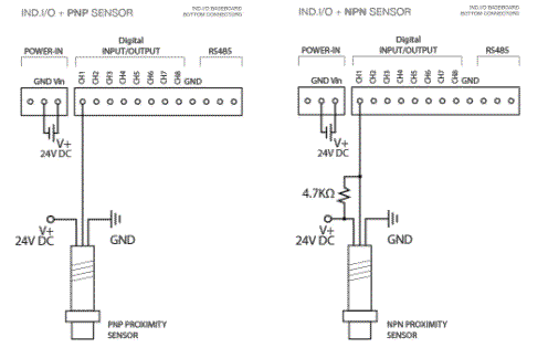 How to connect Counter with PNP/NPN Proximity Sensor? II Digital Counter  Wiring 