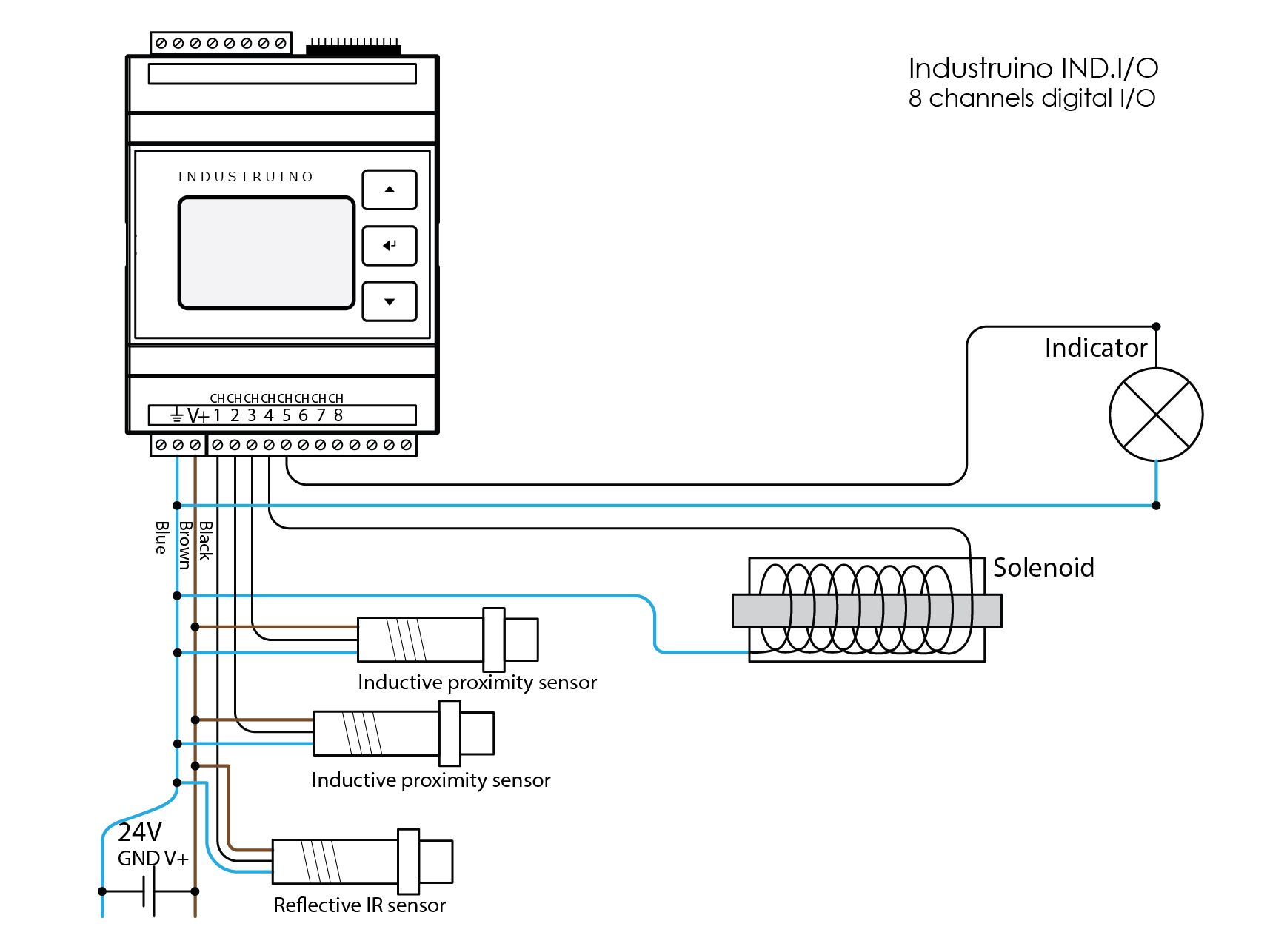 24V digital Input/Output | Industruino